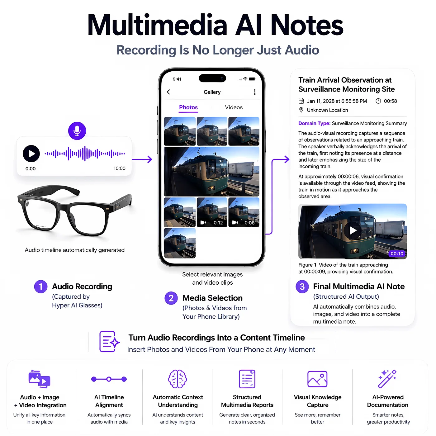 Multimedia AI Notes