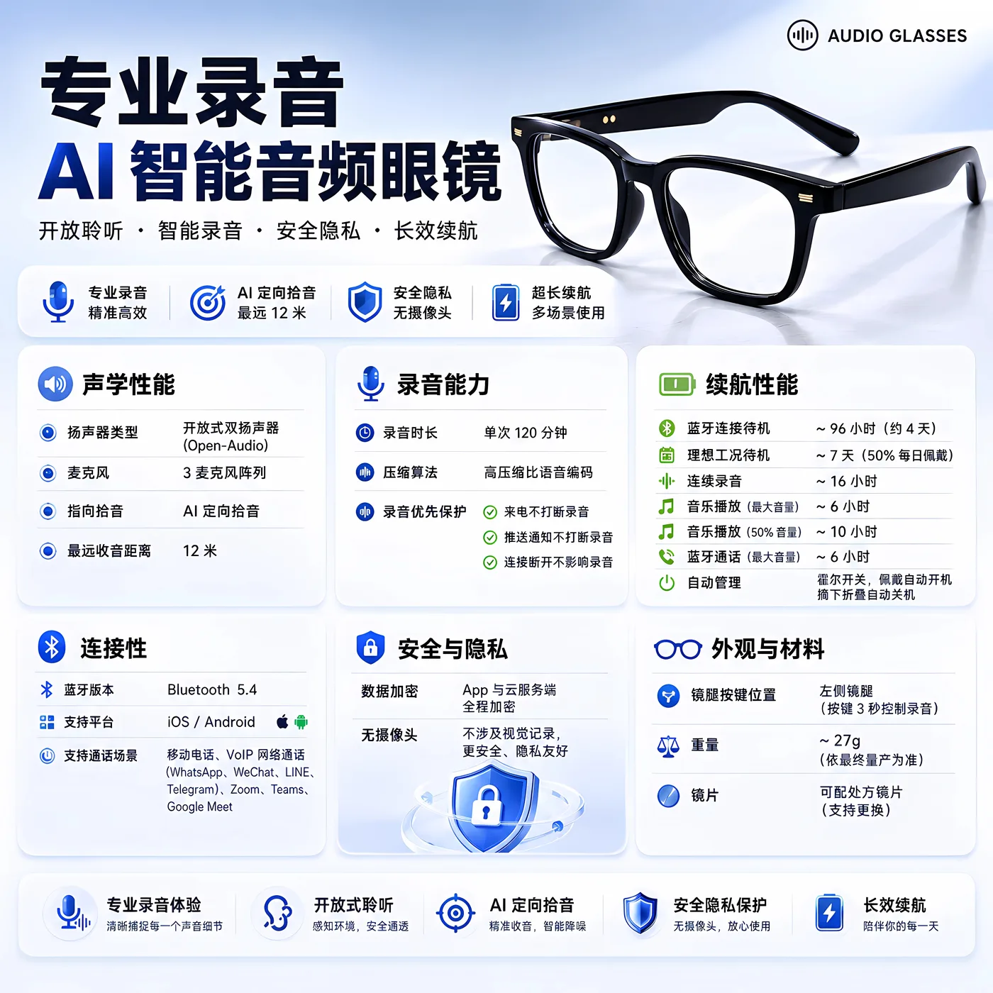 规格概览