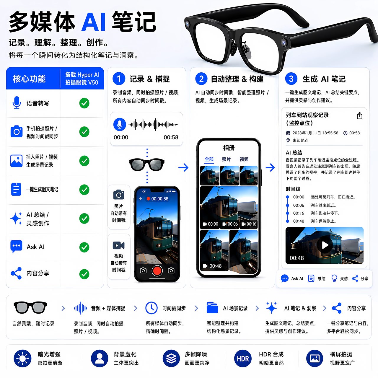 多媒体 AI 笔记