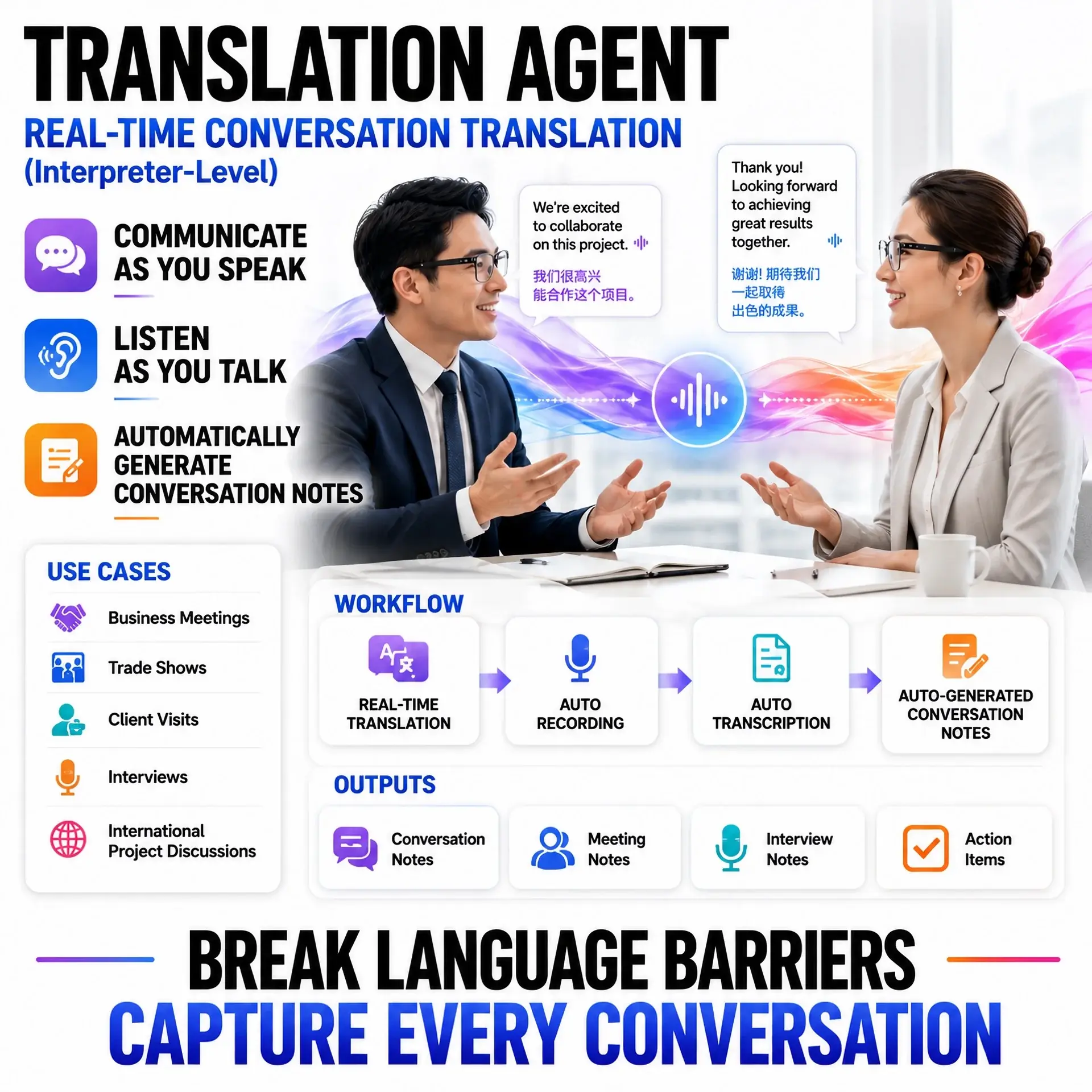 Real-time Conversation Translation