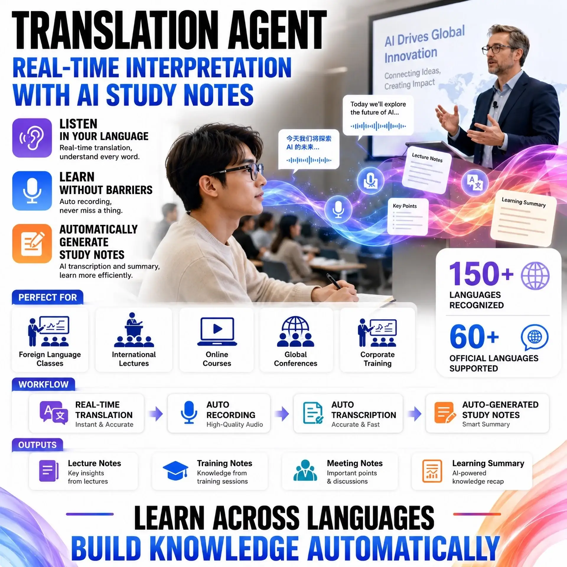 Simultaneous Interpretation & Study Notes