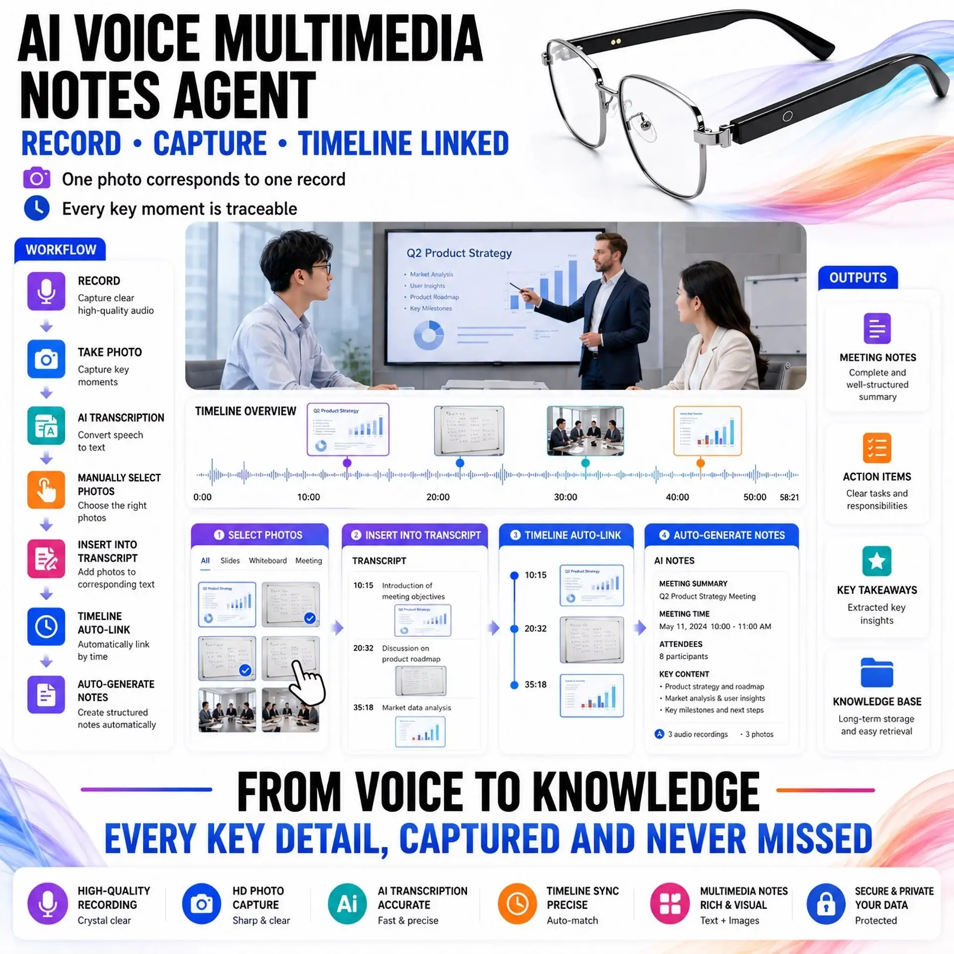 AI Multimedia Notes