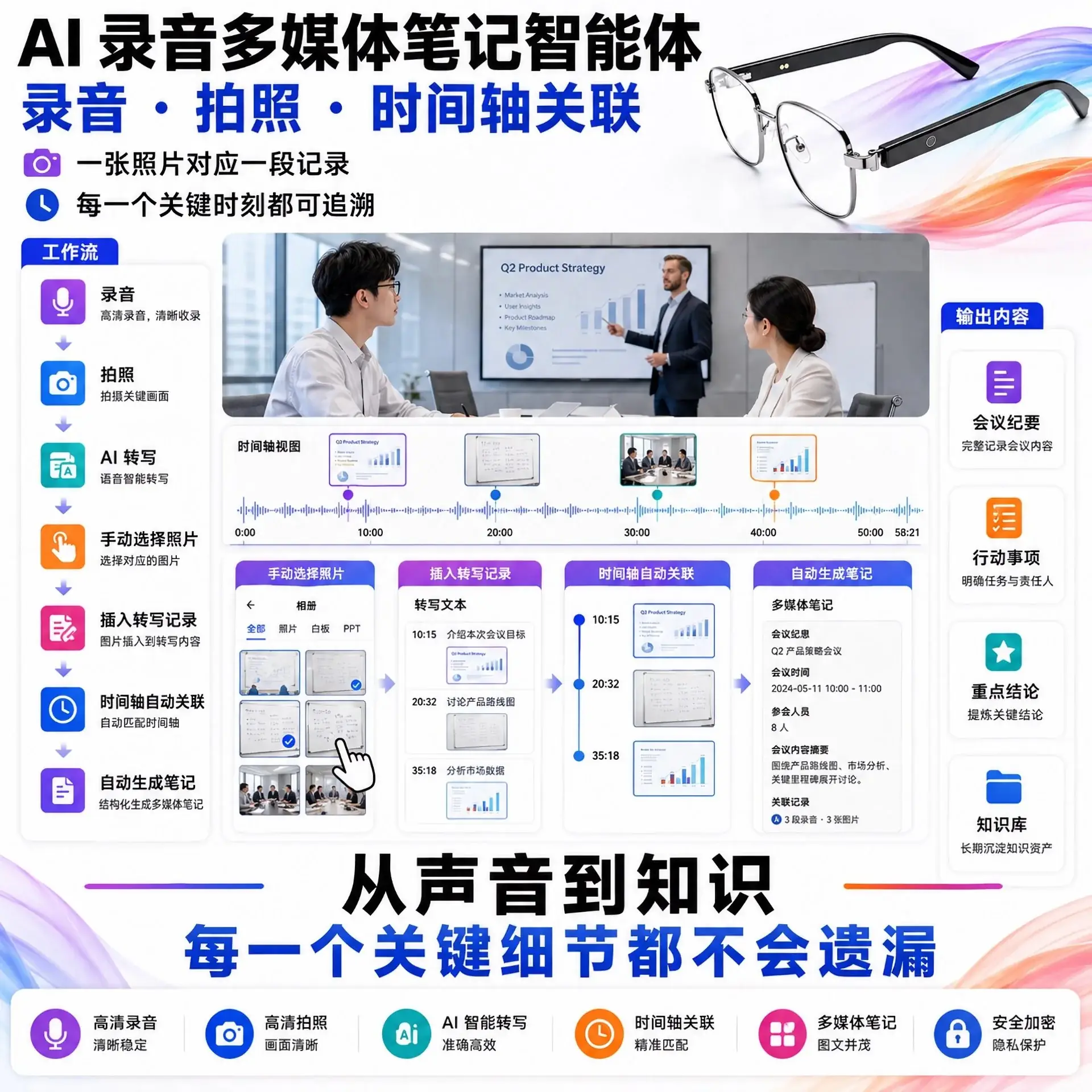 AI 录音多媒体笔记