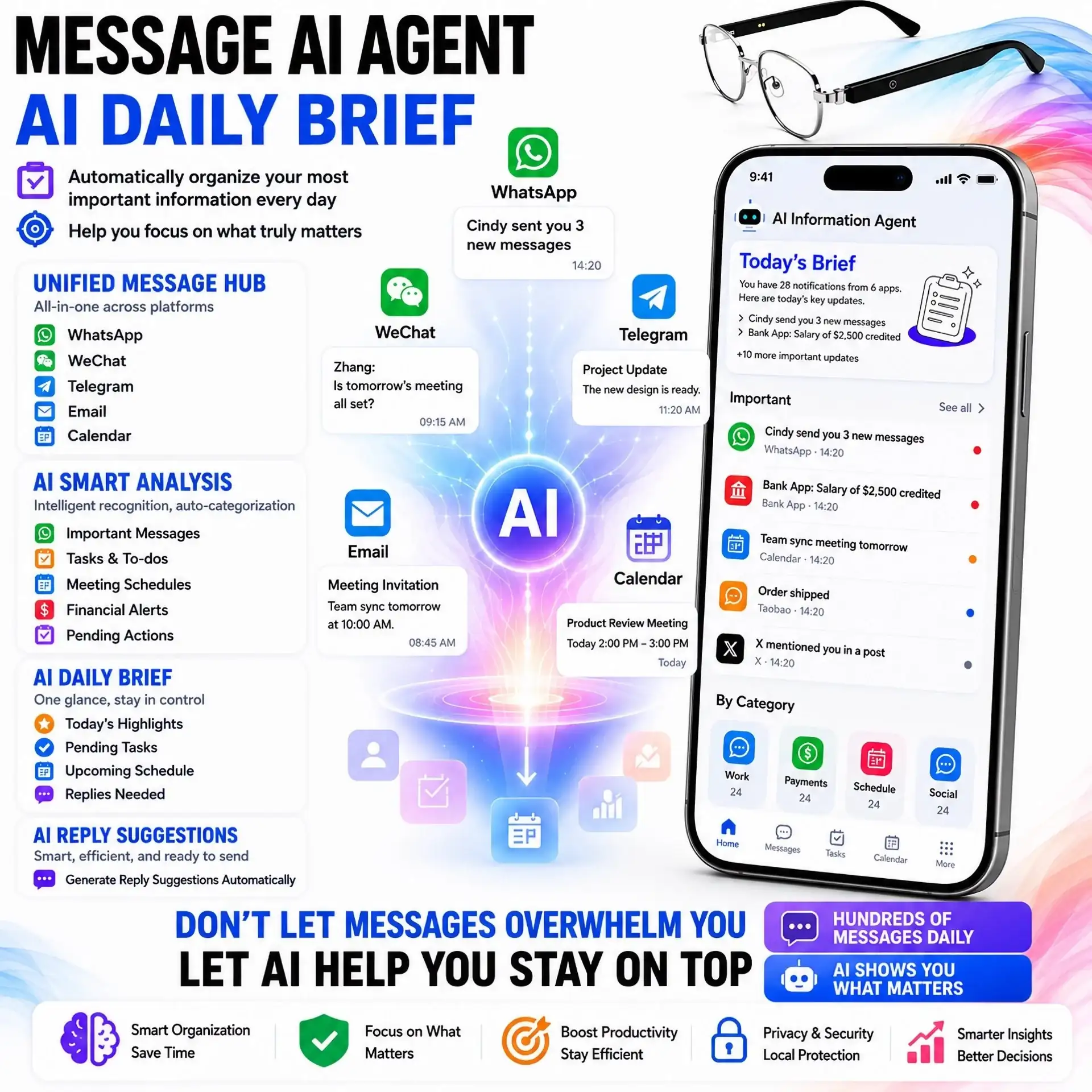 AI Message Agent