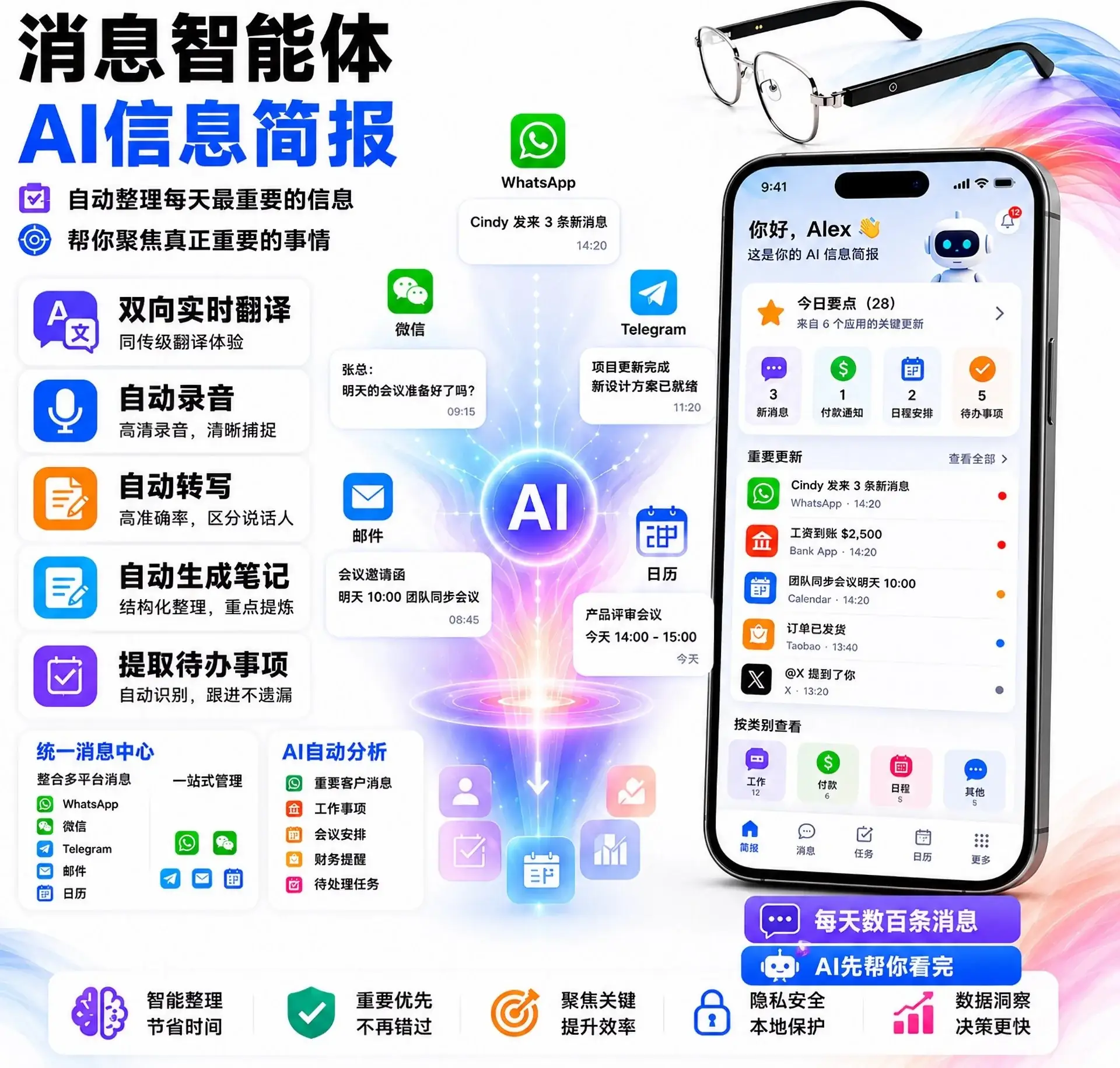 AI 消息智能体